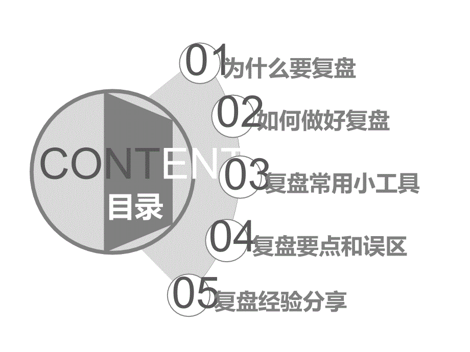复盘方法论介绍.ppt_第2页