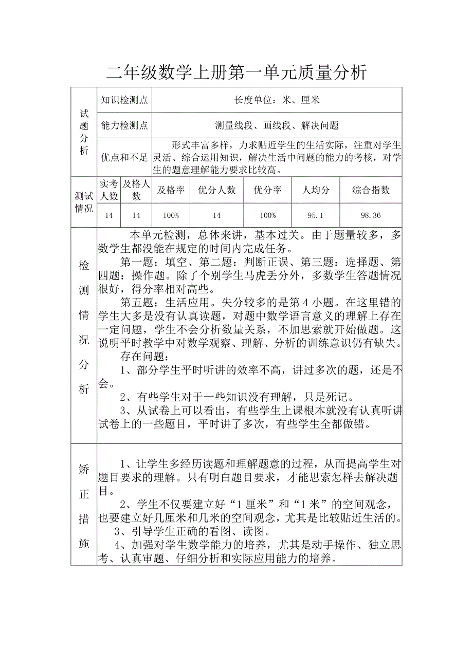 二年级数学上册第一单元质量分析.doc_第1页