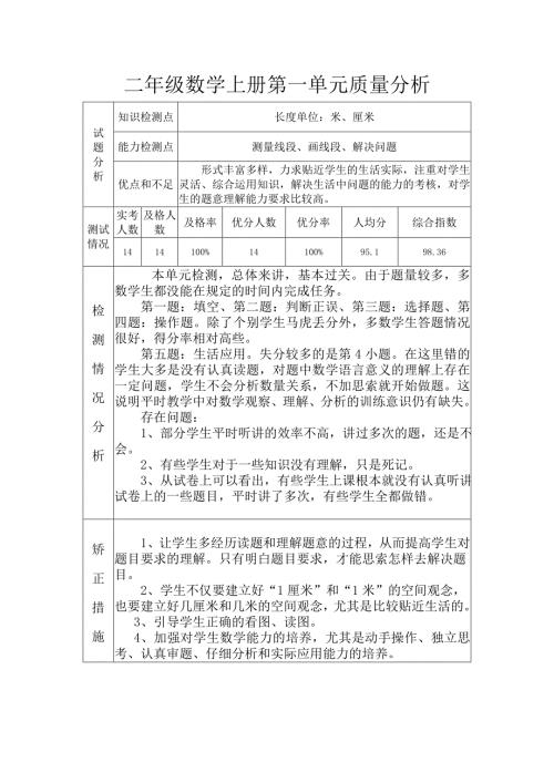 二年级数学上册第一单元质量分析.doc