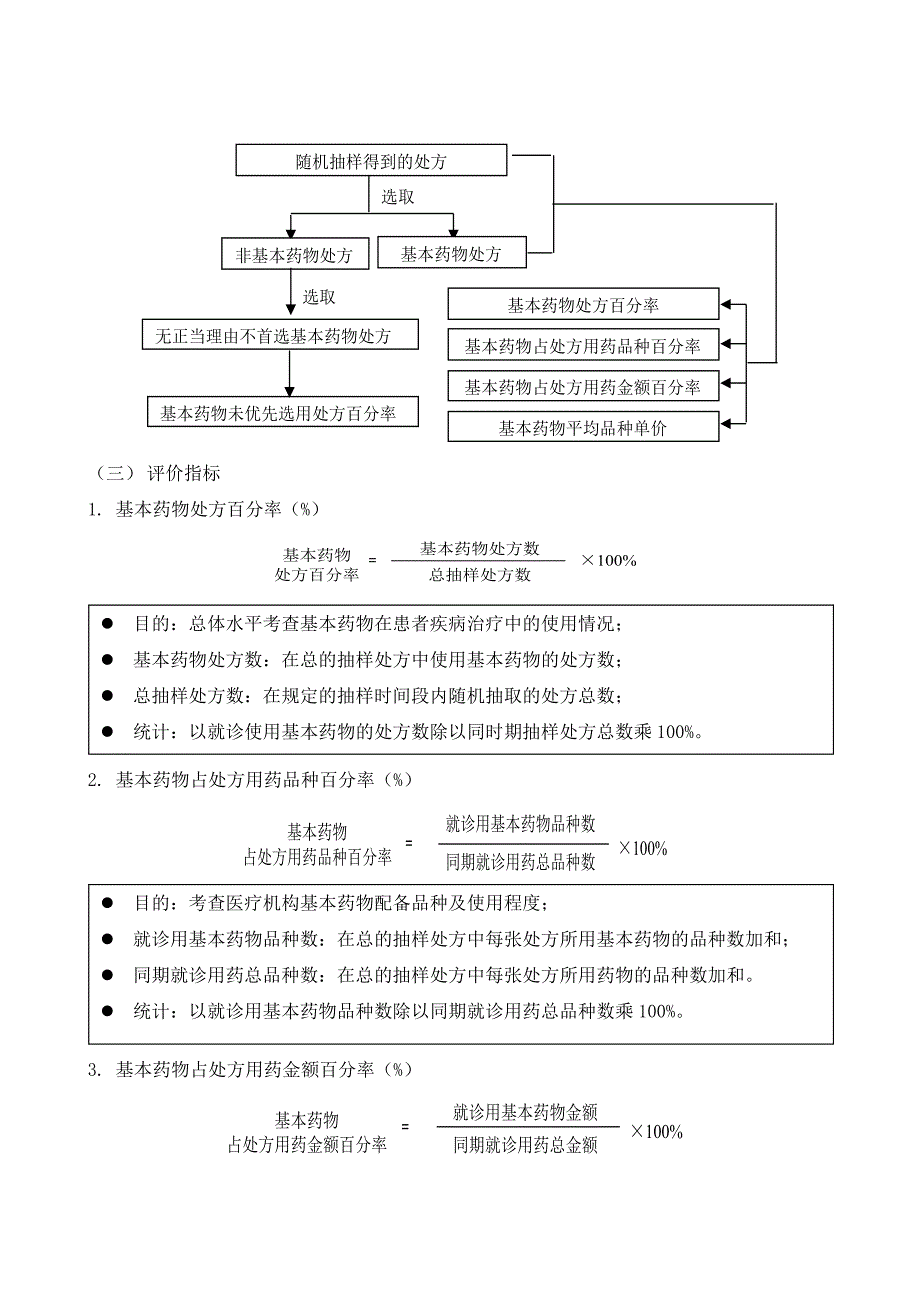 国家基本药物处方点评指南.doc_第3页