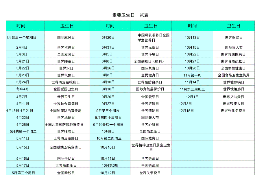 完整版重要卫生日一览表.doc_第1页