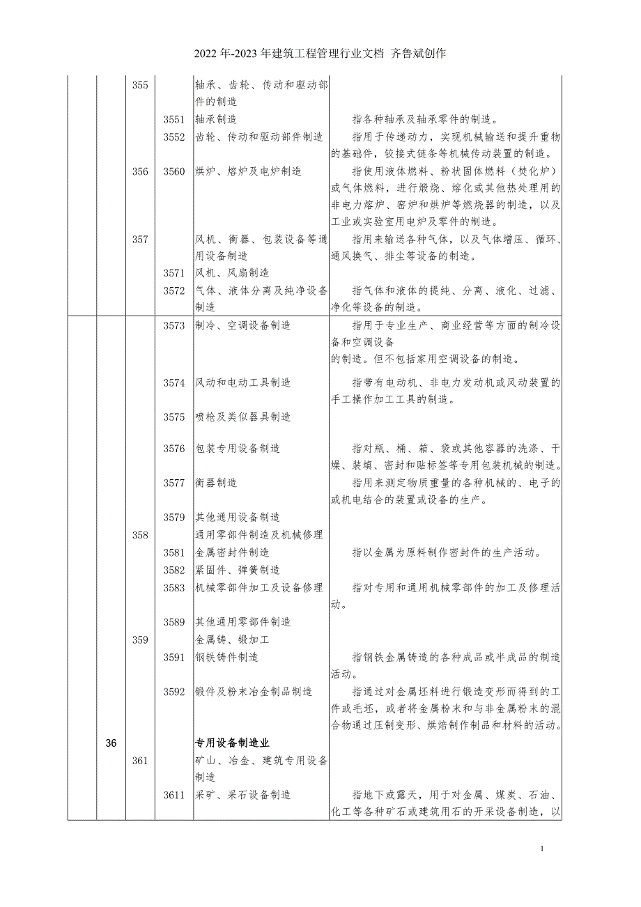 国民经济行业分类与代码机械制造业划分标准doc丽水.doc_第2页