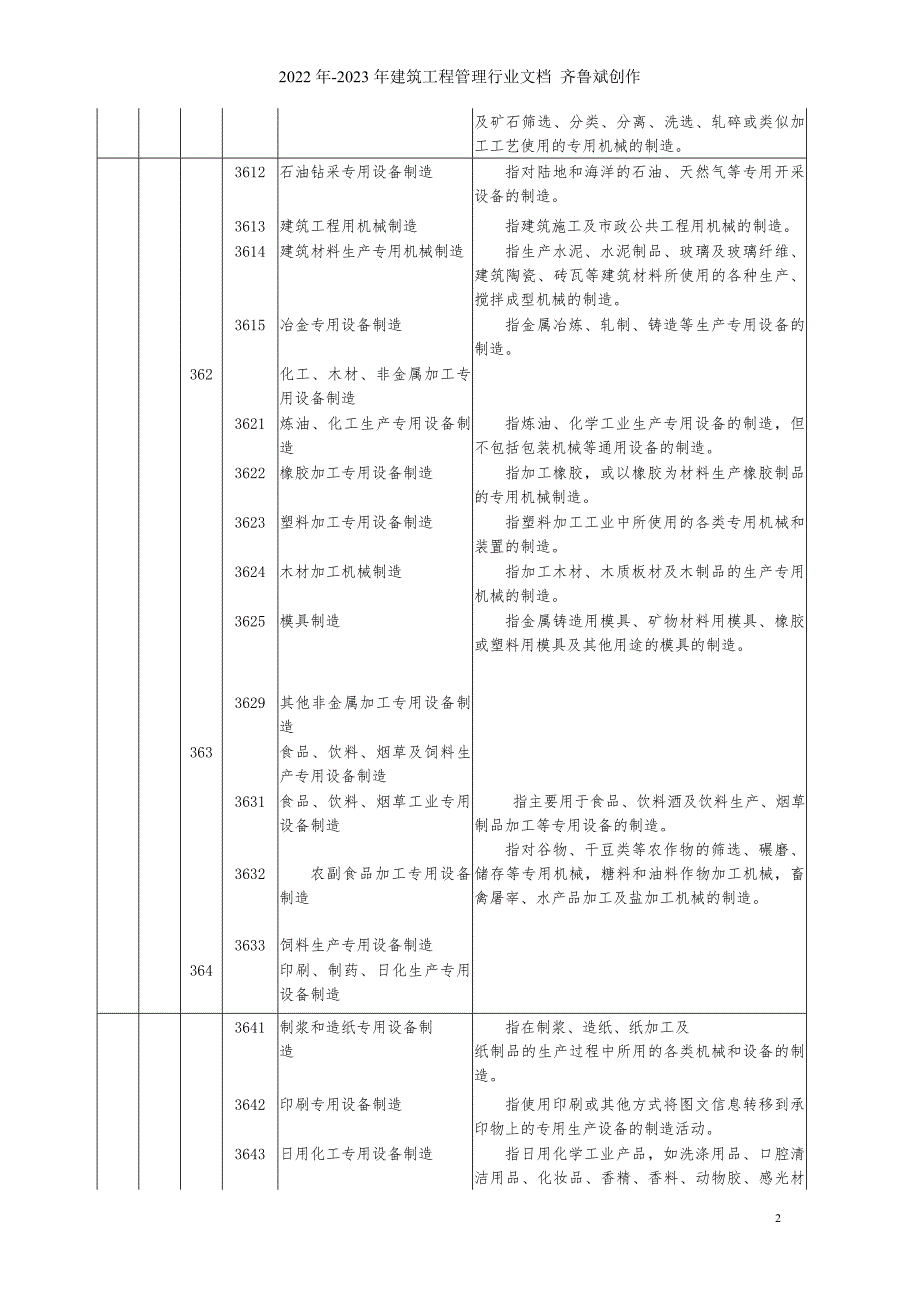 国民经济行业分类与代码机械制造业划分标准doc丽水.doc_第3页