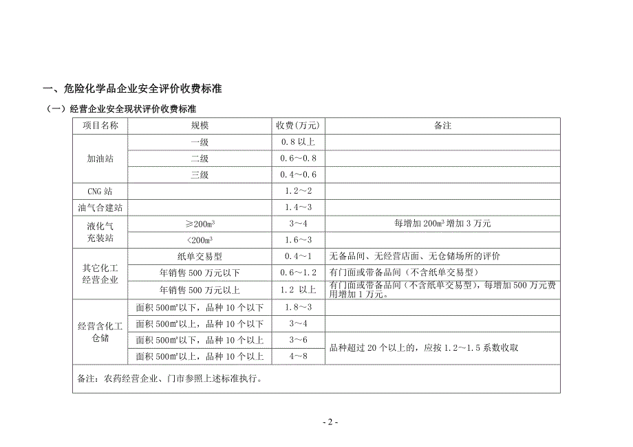 安全评价收费标准.doc_第2页