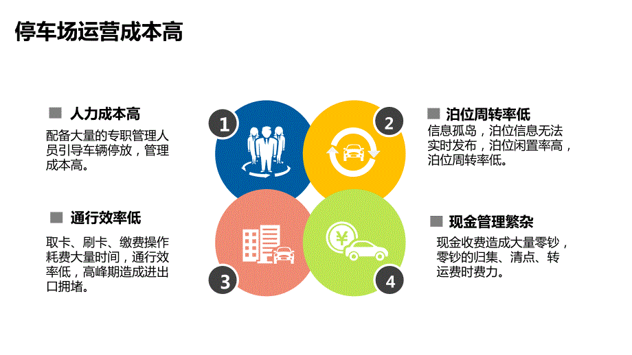 城市智慧停车场解决方案.pptx_第3页
