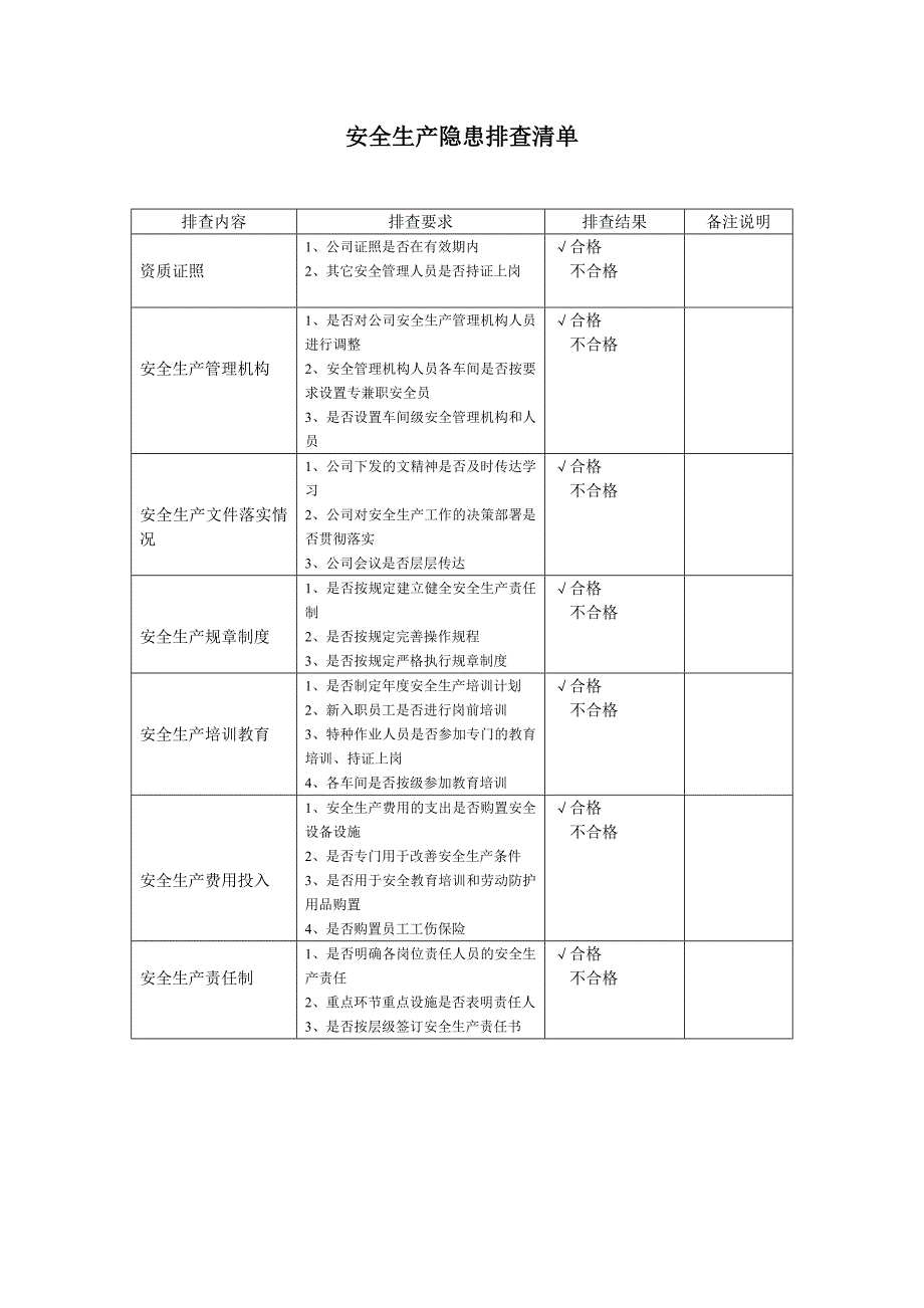 安全生产隐患排查清单.doc_第1页
