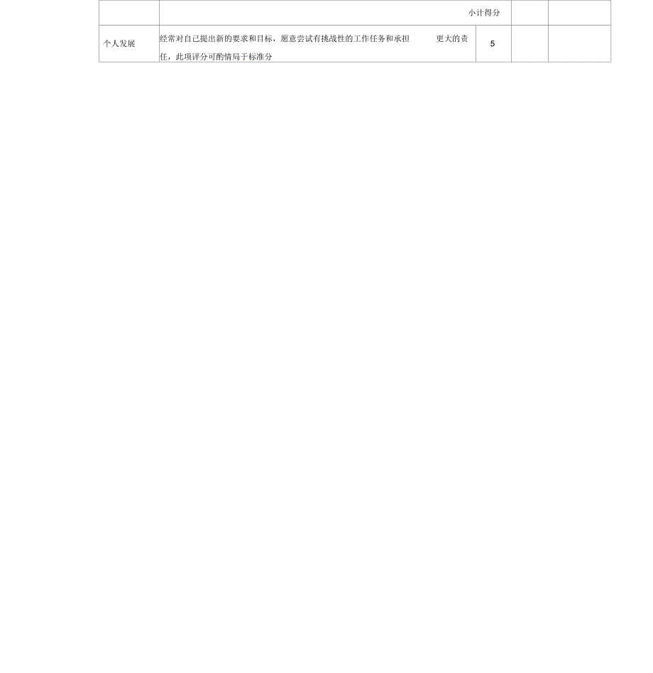 人事行政经理绩效考核表Word表格.docx_第2页