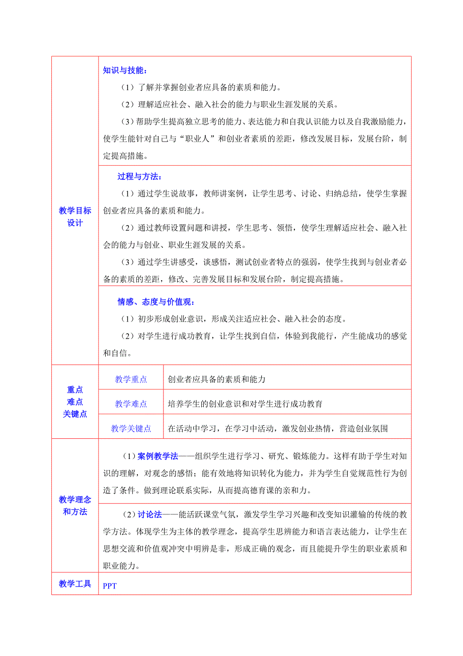创业者应具备的素质和能力教案.doc_第2页