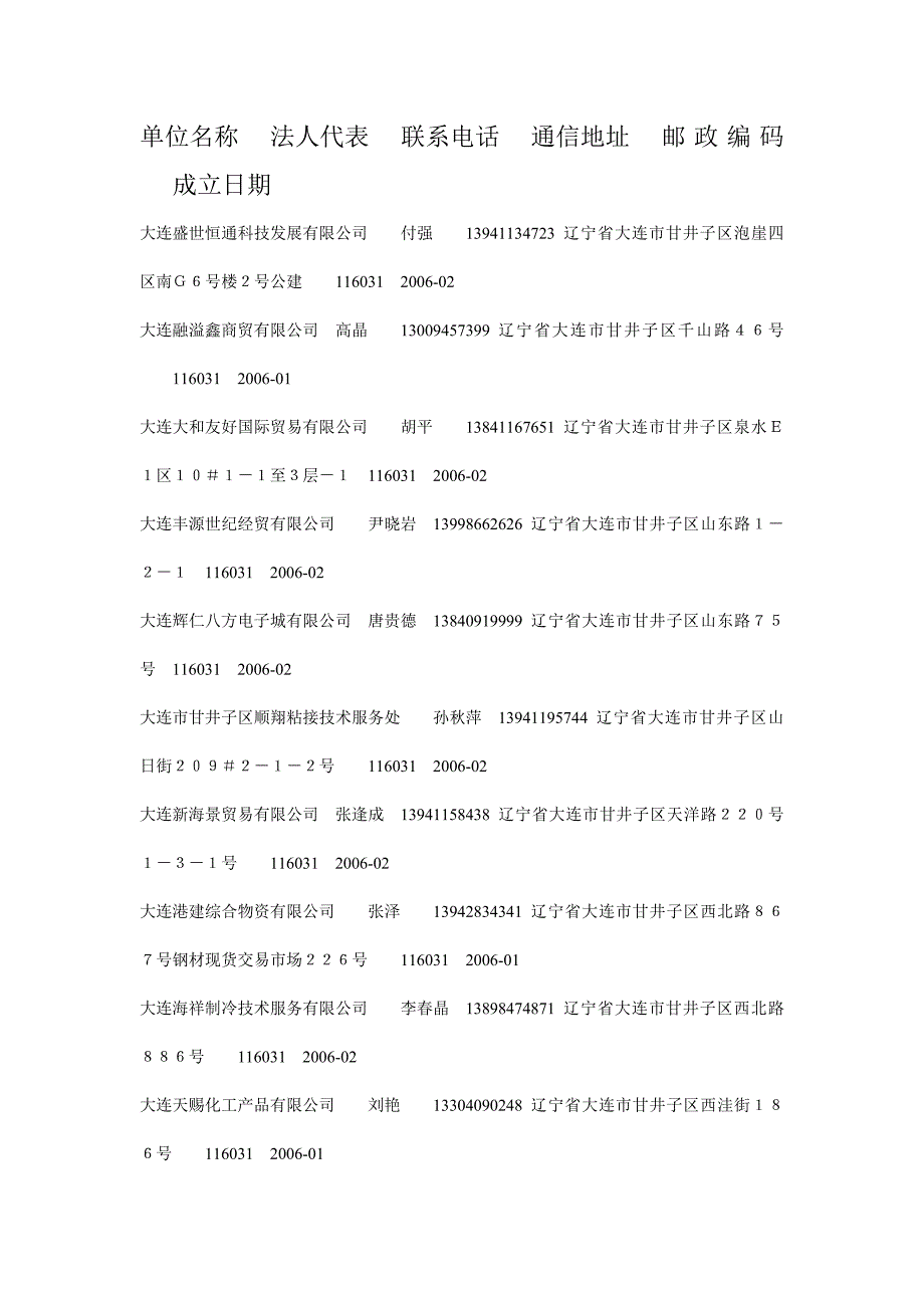 大连工商注册企业数据452条.doc_第1页