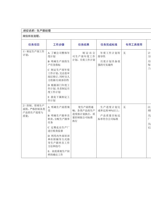 北京李宁服装生产部工作规范.docx