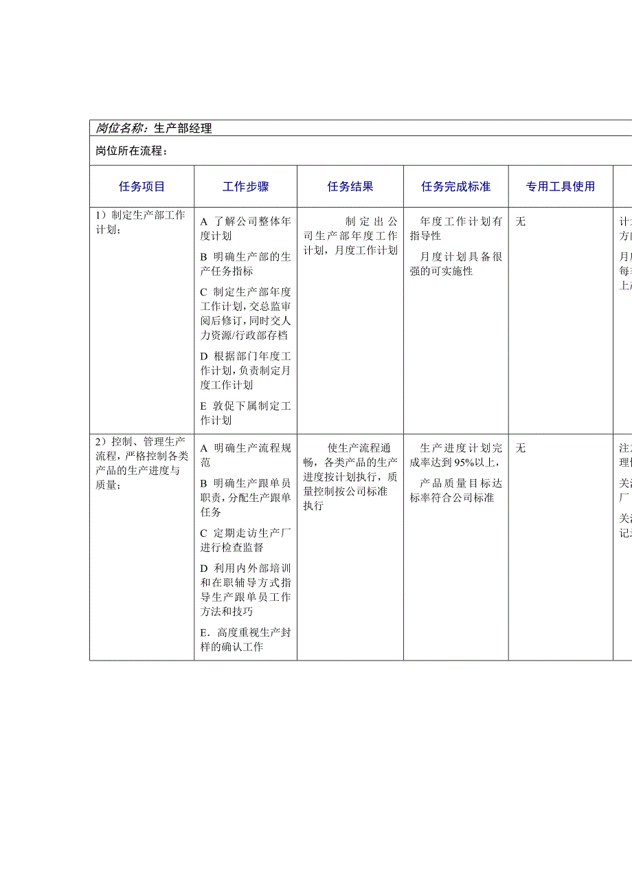 北京李宁服装生产部工作规范.docx_第1页