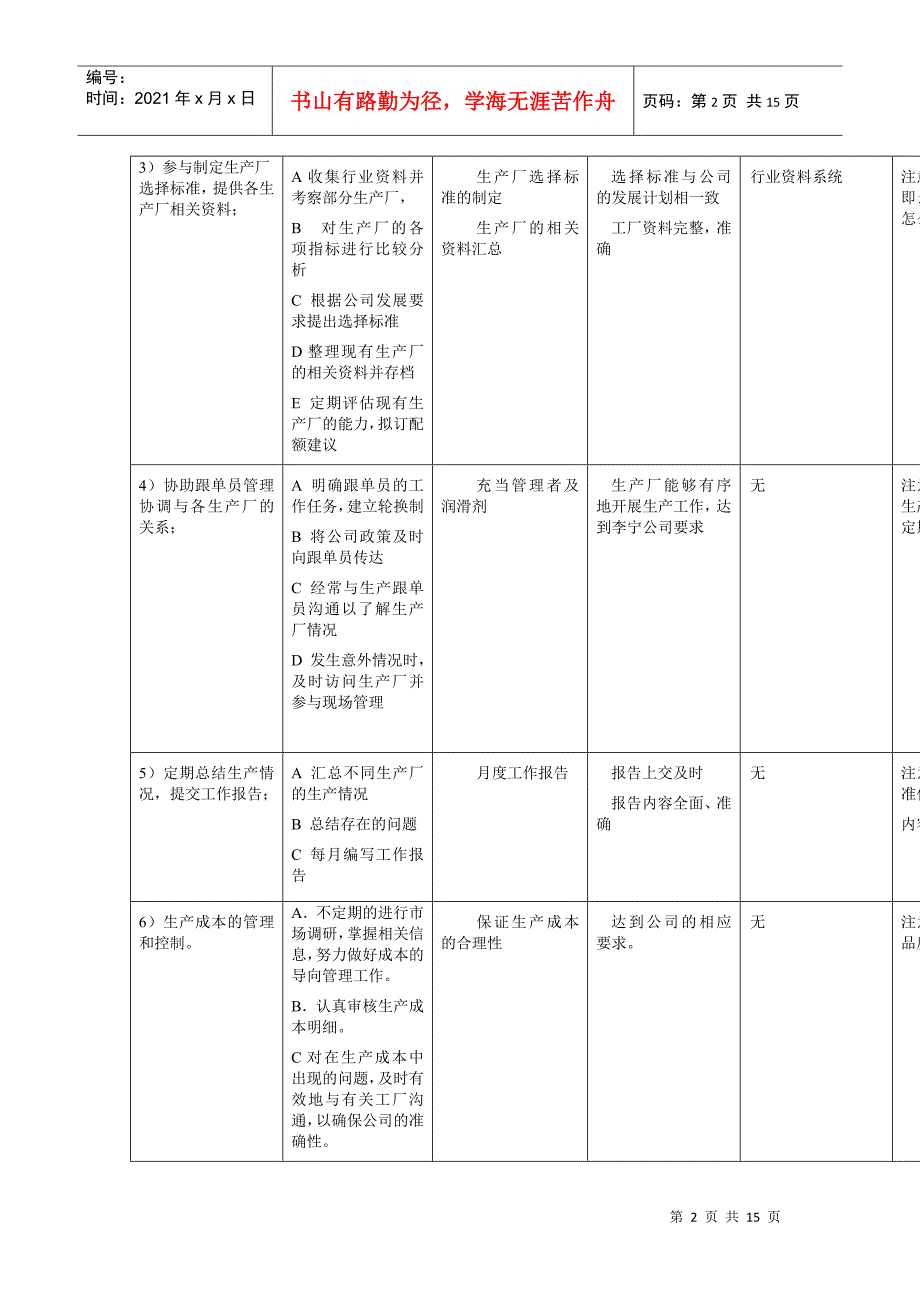 北京李宁服装生产部工作规范.docx_第2页