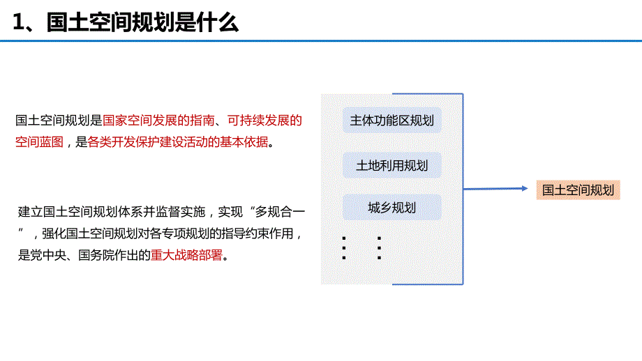 国土空间规划概述课件.pptx_第3页