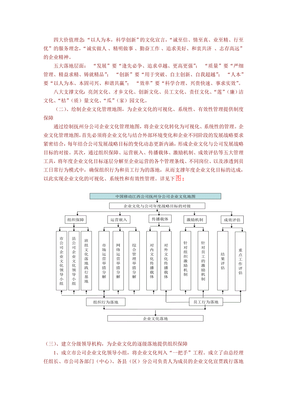 大型集团地市级分公司企业文化践行体系构建与运作.doc_第3页