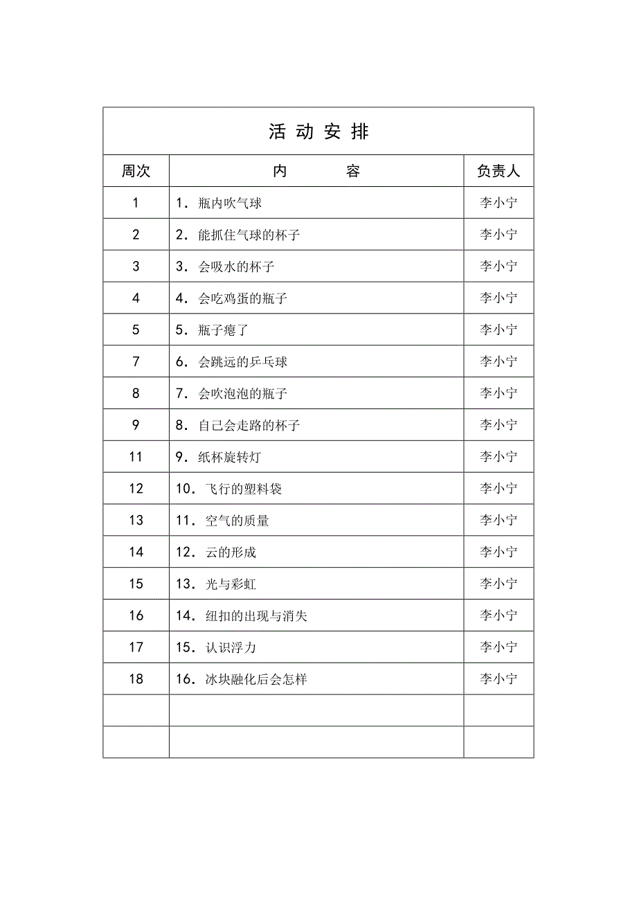 中学物理社团活动记录.doc_第3页