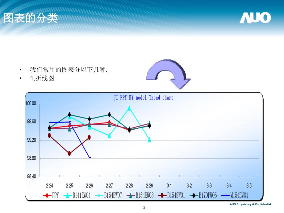 图表制作PPT课件.ppt_第2页