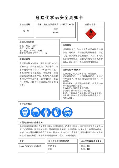 危险化学品安全周知卡MSDS.doc