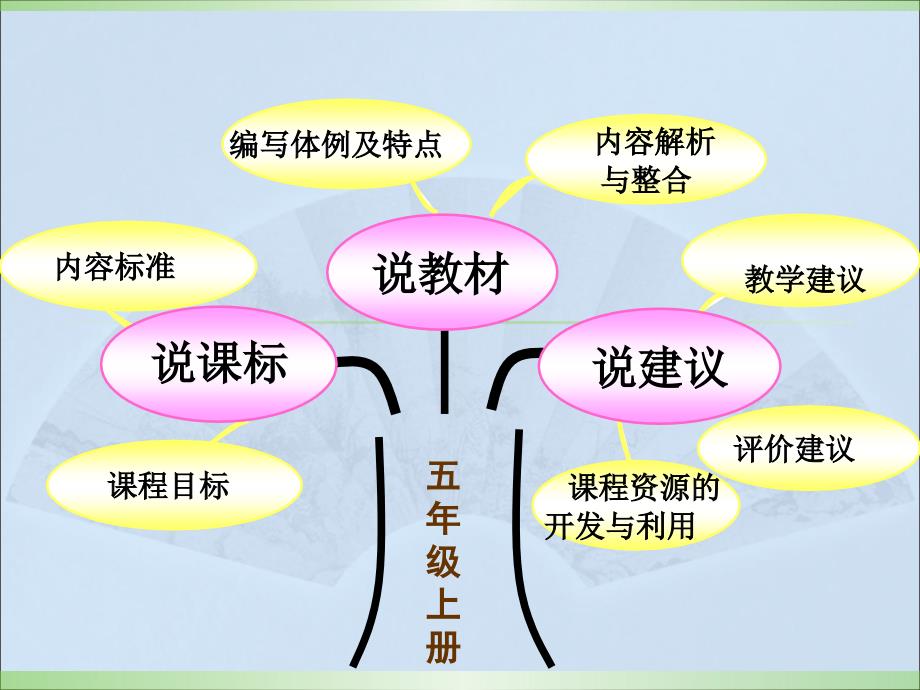 五年级数学上册说课标说教材.ppt_第2页