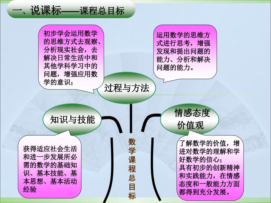 五年级数学上册说课标说教材.ppt_第3页