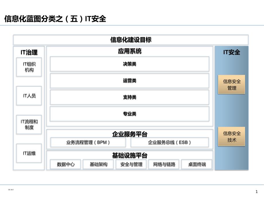 企业IT信息安全规划.ppt_第2页