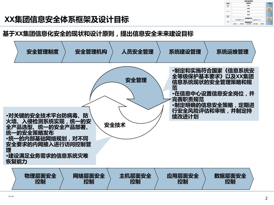 企业IT信息安全规划.ppt_第3页