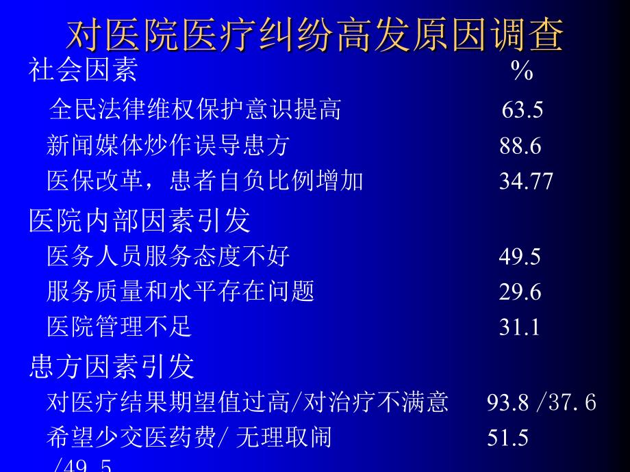 医患有效沟通的意义及做法.ppt_第3页