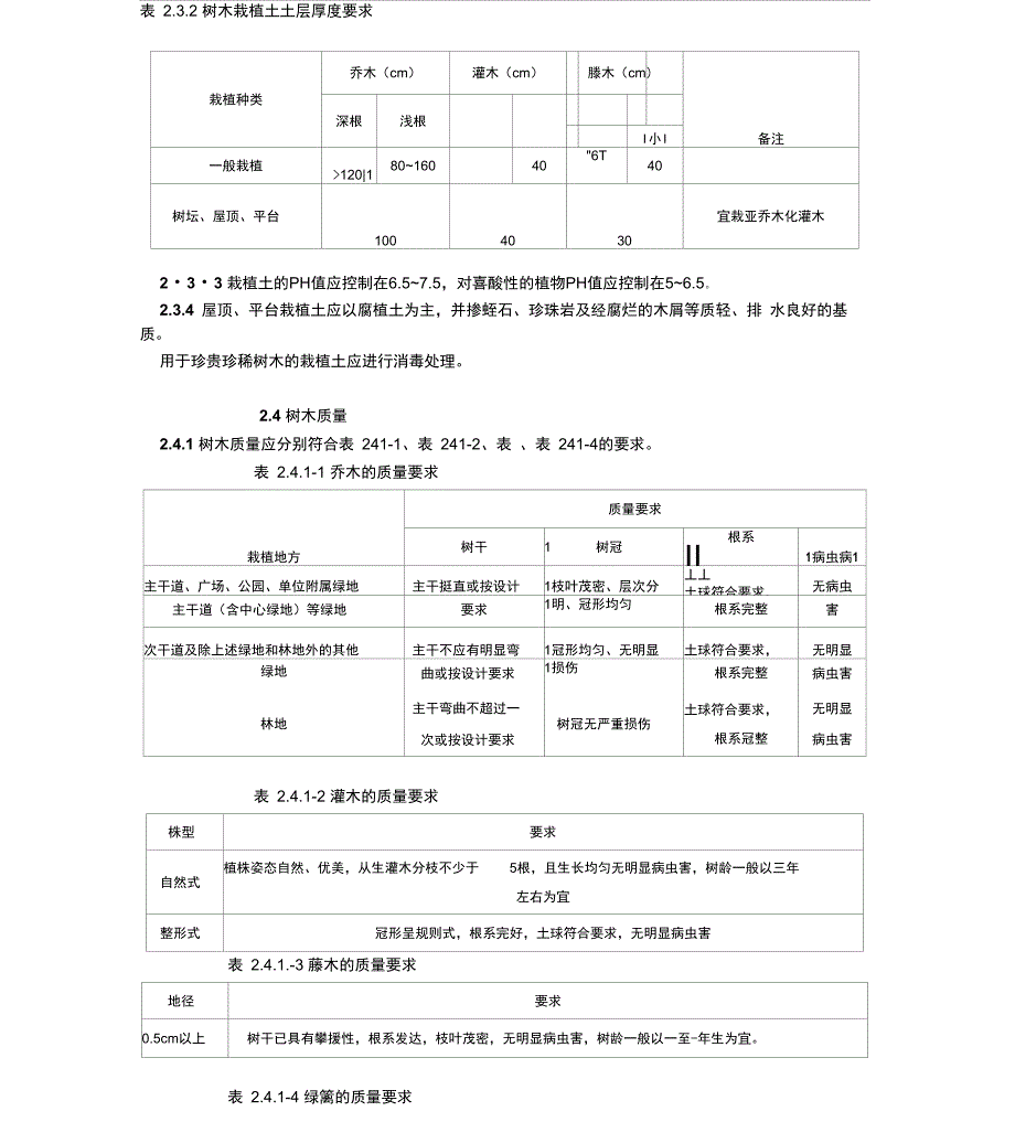 园林绿化技术规程.doc_第2页