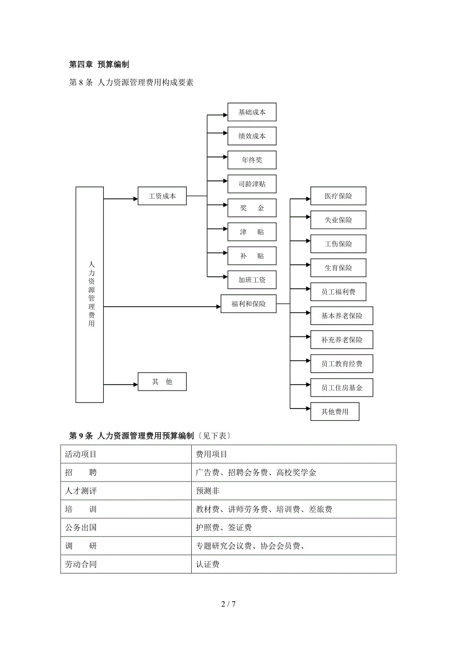 人力资源管理预算制度.doc_第2页