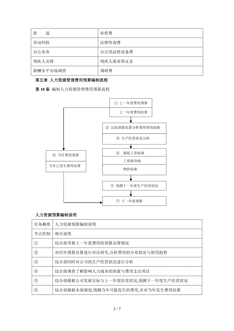 人力资源管理预算制度.doc_第3页