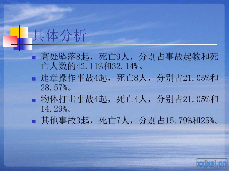 安全资料讲座PPT课件.ppt_第2页