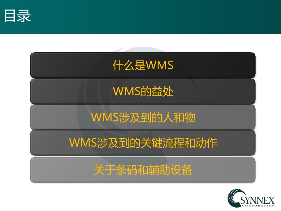 全解析WMSPPT课件.pptx_第2页