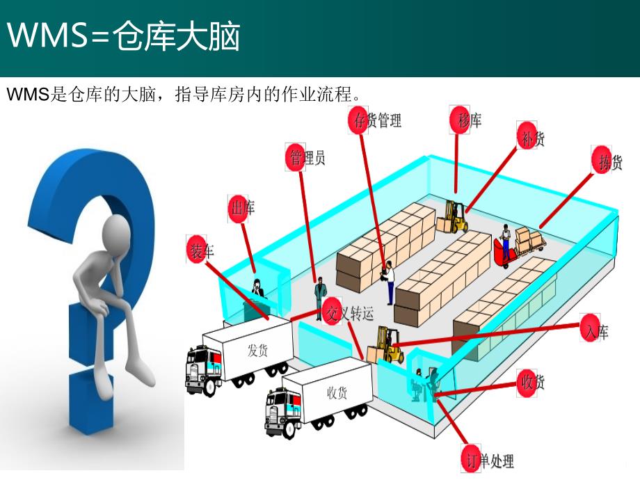 全解析WMSPPT课件.pptx_第3页