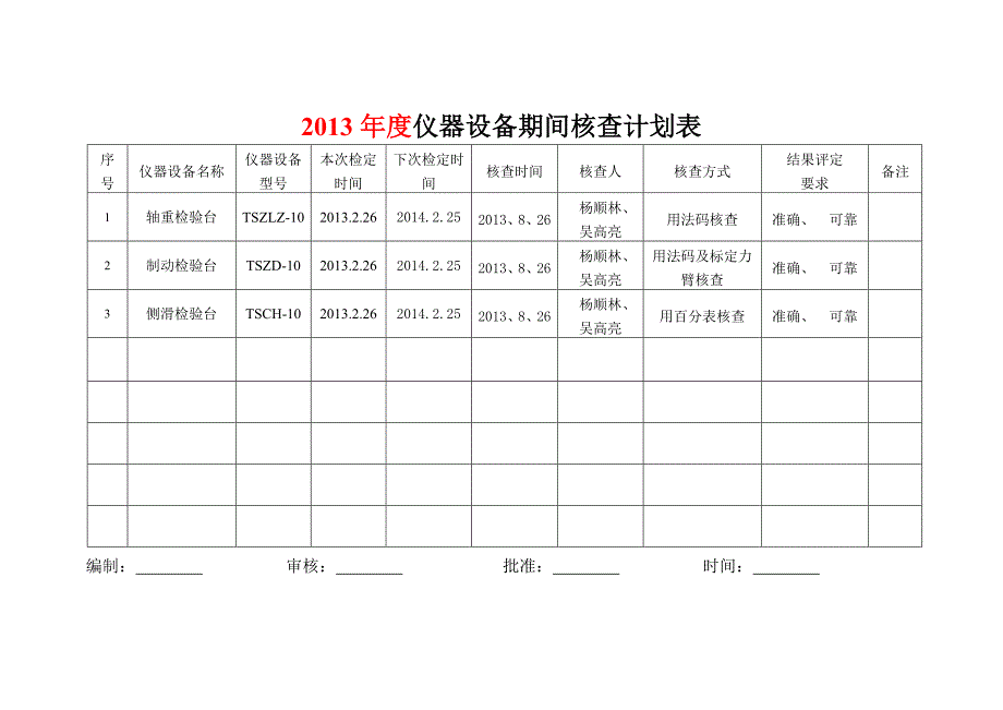 仪器设备期间核查计划及记录表.doc_第1页
