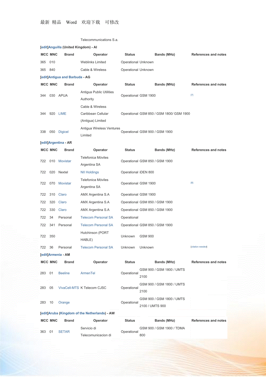 各国各运营商MCCMNC号.docx_第2页