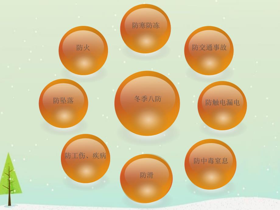 冬季劳动安全宣传教育培训.ppt_第3页