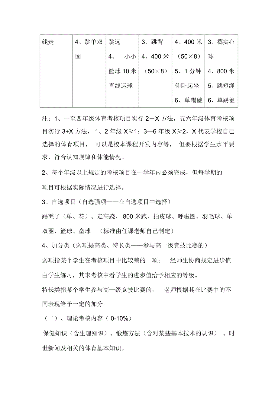 体育学科考核方案.doc_第2页