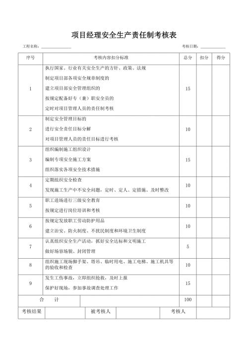 各种安全生产责任制考核表.doc