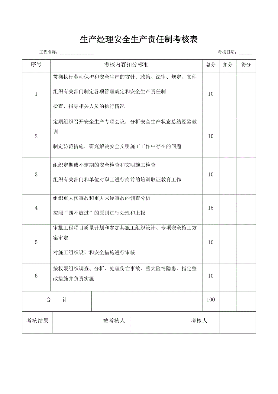 各种安全生产责任制考核表.doc_第2页
