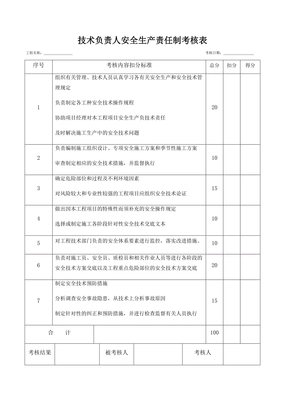 各种安全生产责任制考核表.doc_第3页
