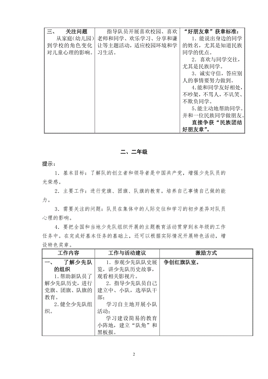 中学少先队雏鹰争章实施细则.doc_第2页