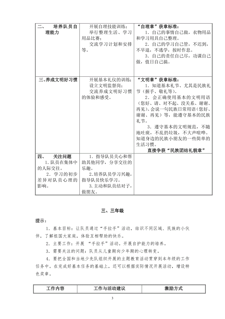 中学少先队雏鹰争章实施细则.doc_第3页