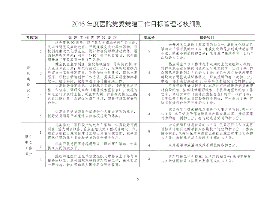 医院党委党建工作目标管理考核细则.doc_第3页
