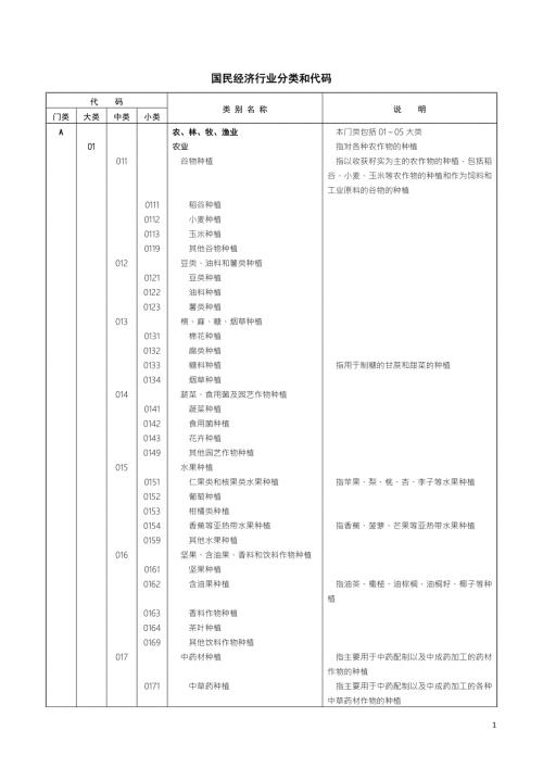 国民经济行业分类和代码.doc