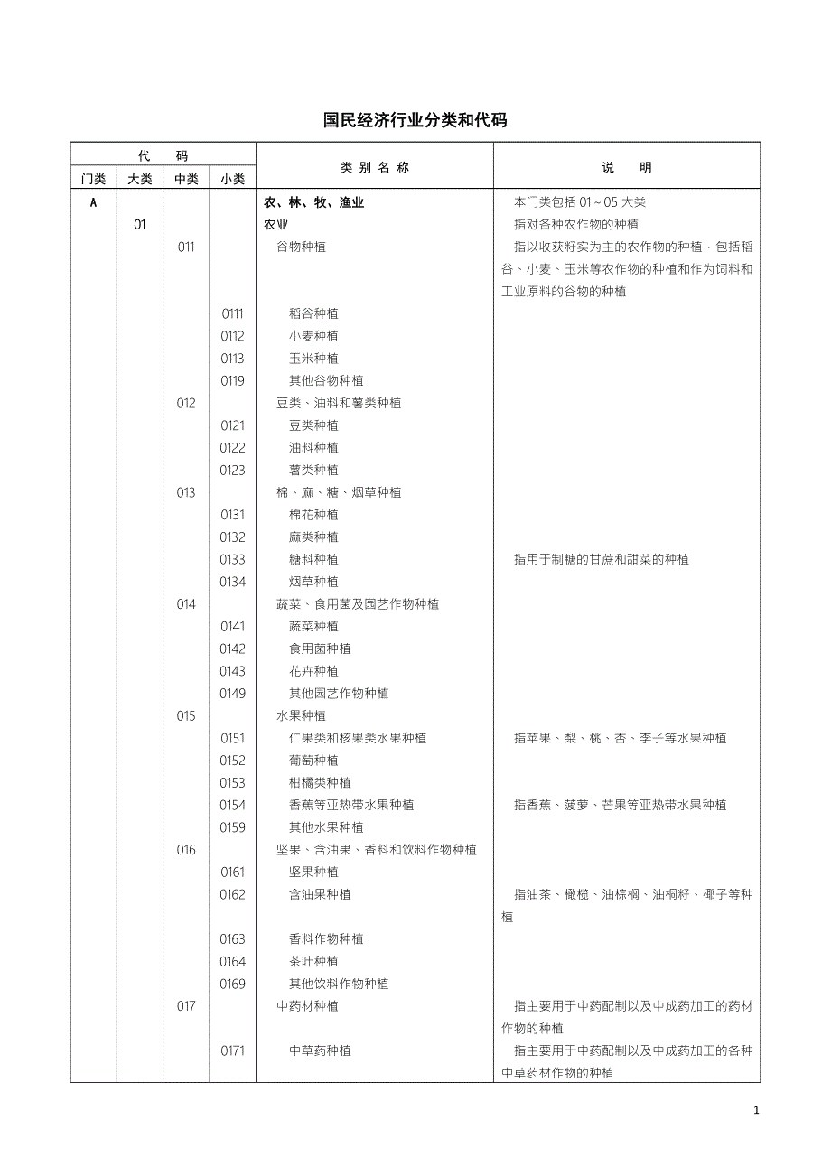国民经济行业分类和代码.doc_第1页