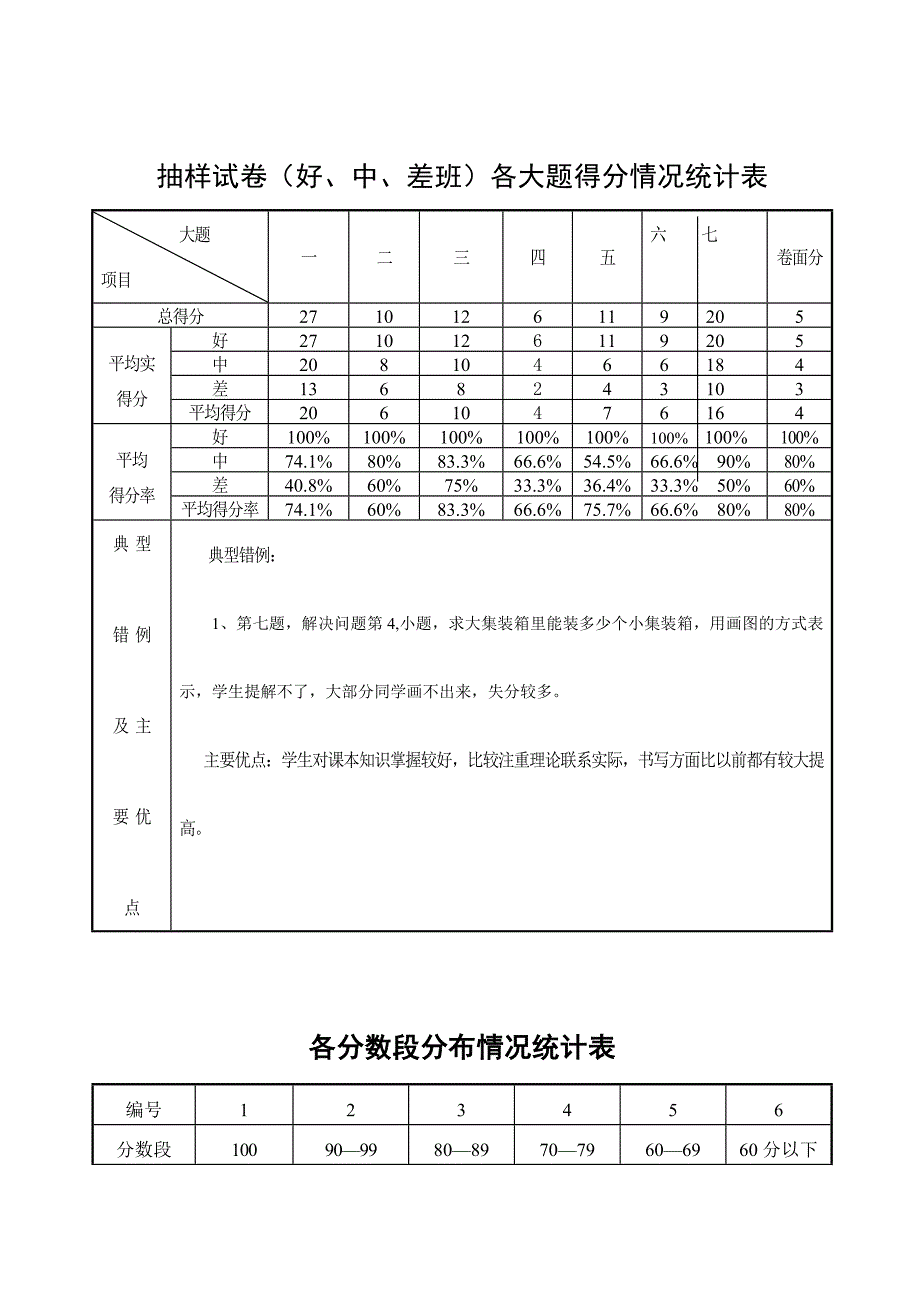 冀教版小学五年级数学期末试卷分析II.doc_第3页