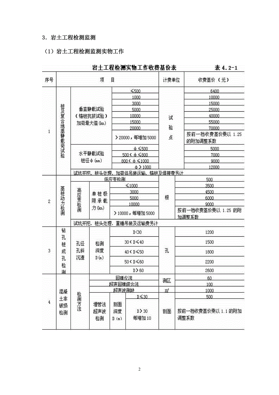 专题讲座资料20212022年工程监测收费标准.doc_第2页