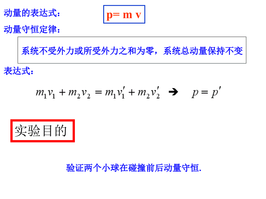 实验验证动量守恒定律课件.ppt_第2页
