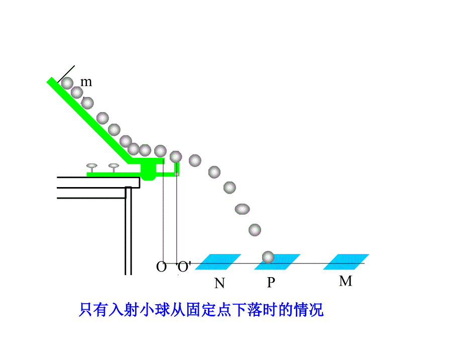实验验证动量守恒定律课件.ppt_第3页