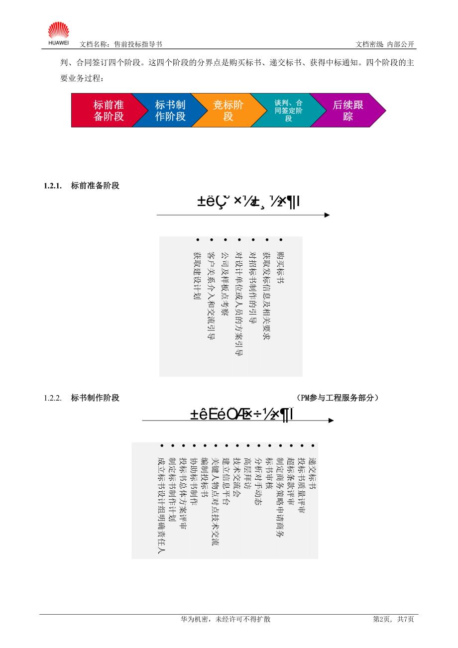 华为售前投标指导书.doc_第2页