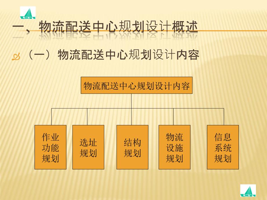 京东商城配送中心选址.ppt_第3页